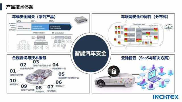 智能汽車信息安全進入實戰(zhàn)時代 云馳未來如何助力車廠筑牢安全防線