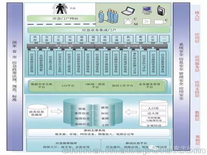 鄭州華駿咨詢與武陟食品安全監管 構建現代化食品安全與網絡安全協同體系