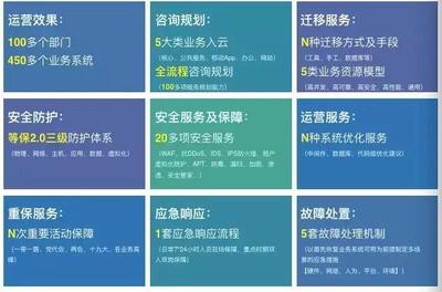 太極再獲北京市政務云服務資格，以云服務與網絡安全咨詢雙輪驅動數字政務建設