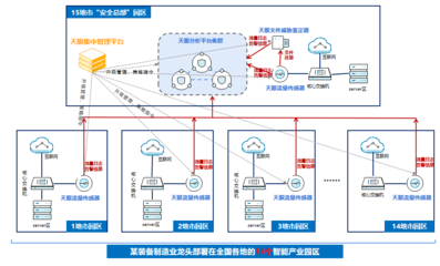 從&ldquo;燈下黑&rdquo;到燈火通明,燈塔工廠打通看見網絡威脅的任督二脈