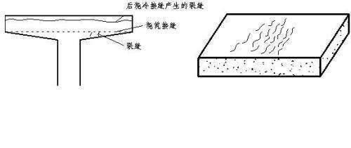 建筑混凝土結(jié)構(gòu)裂縫的成因、預(yù)防、處理及結(jié)構(gòu)補(bǔ)強(qiáng)措施