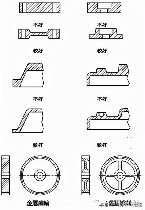 PROE/CREO產(chǎn)品結(jié)構(gòu)設(shè)計(jì)準(zhǔn)則之壁厚篇 以房屋修繕為例